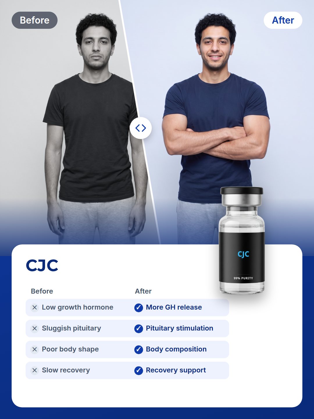 CJC: before and after