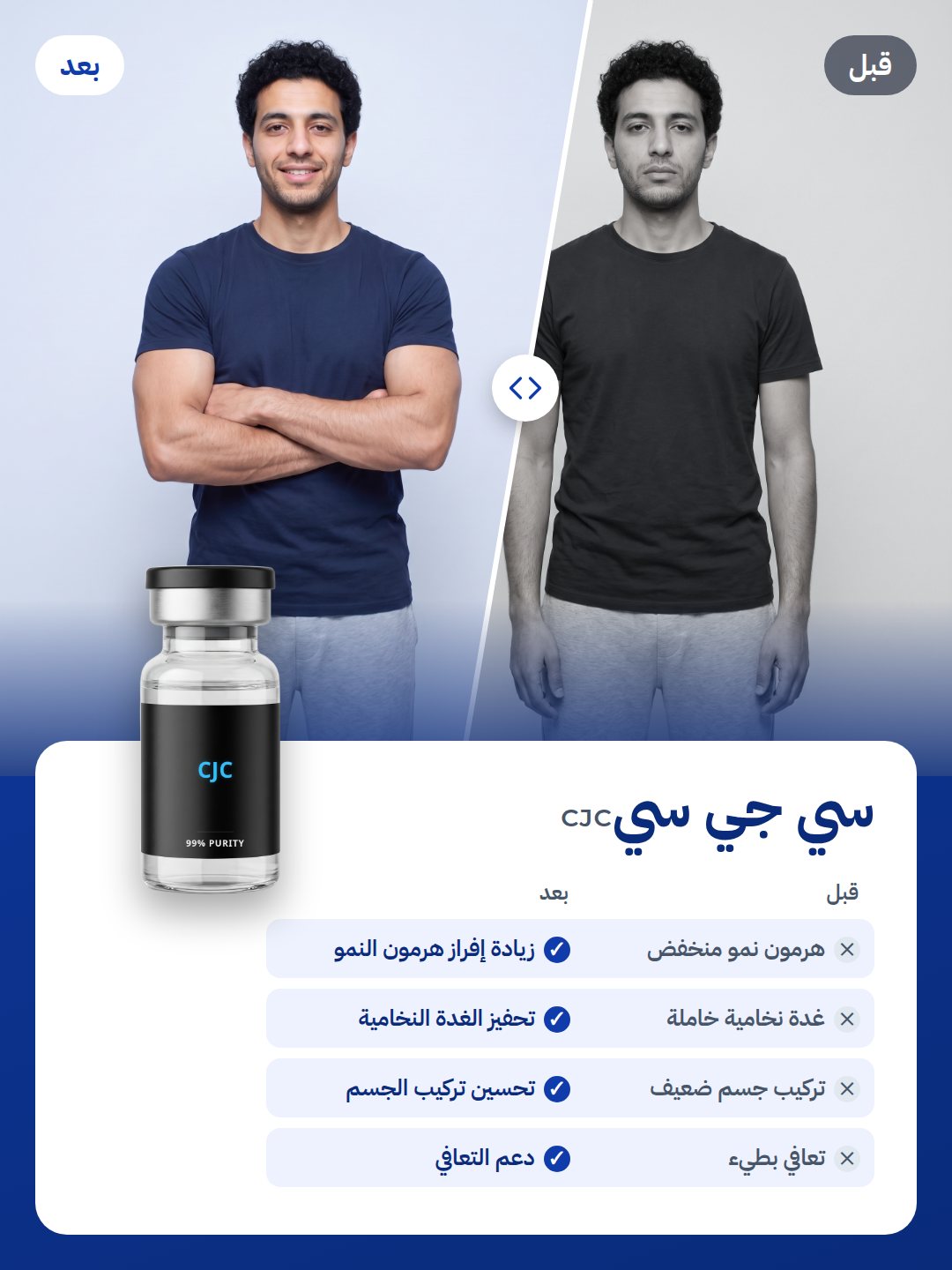 CJC: قبل وبعد