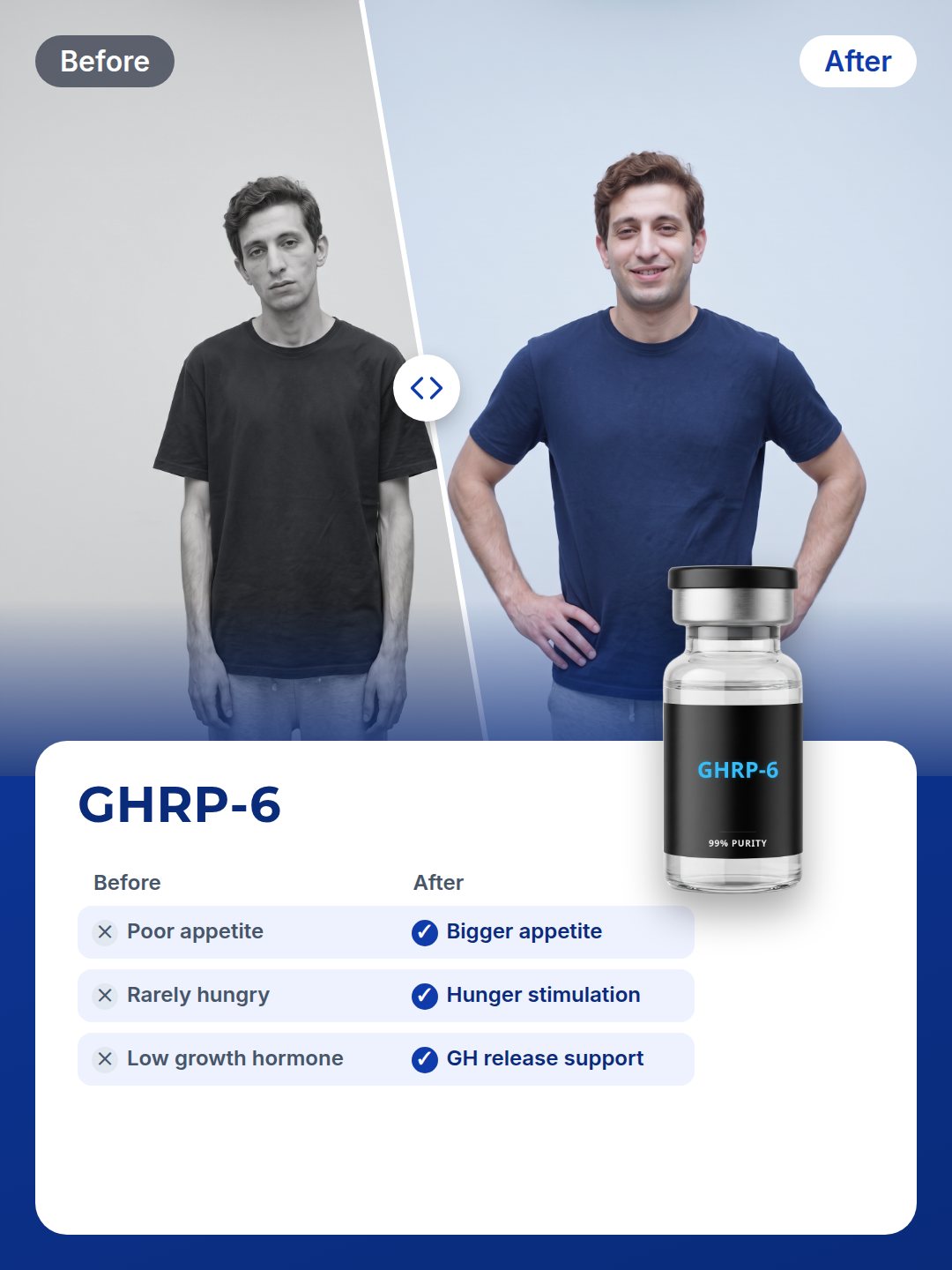 GHRP-6: before and after