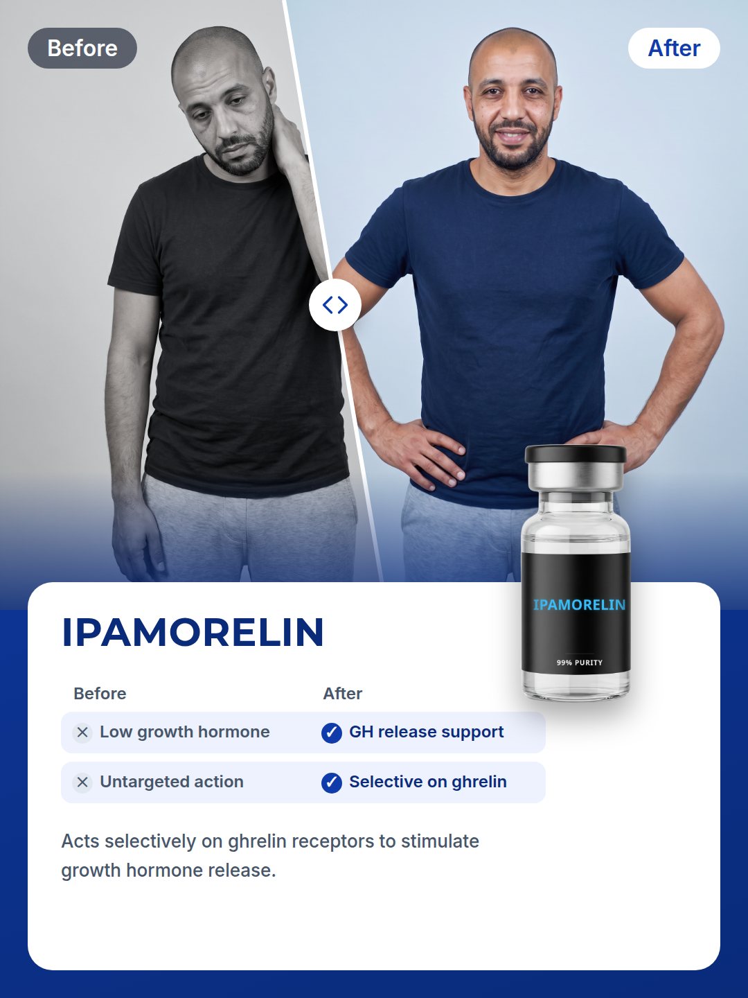 IPAMORELIN: before and after