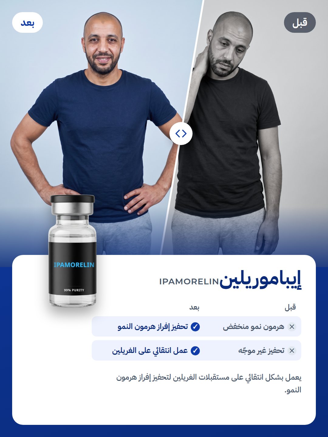IPAMORELIN: قبل وبعد