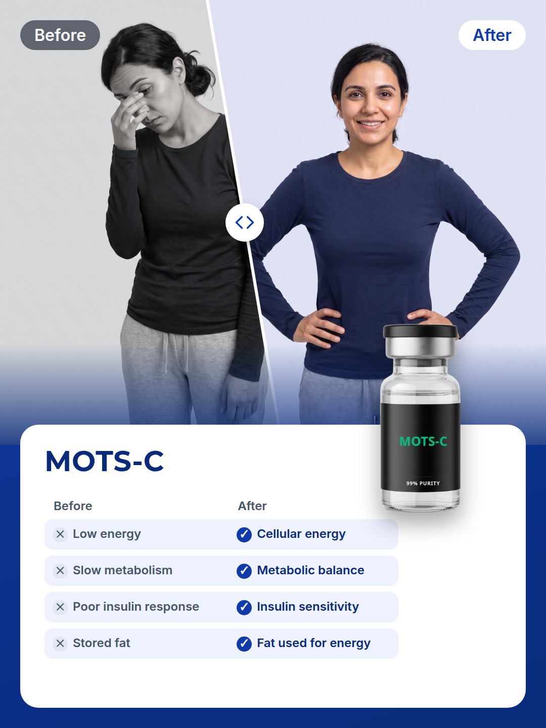 MOTS-C: before and after