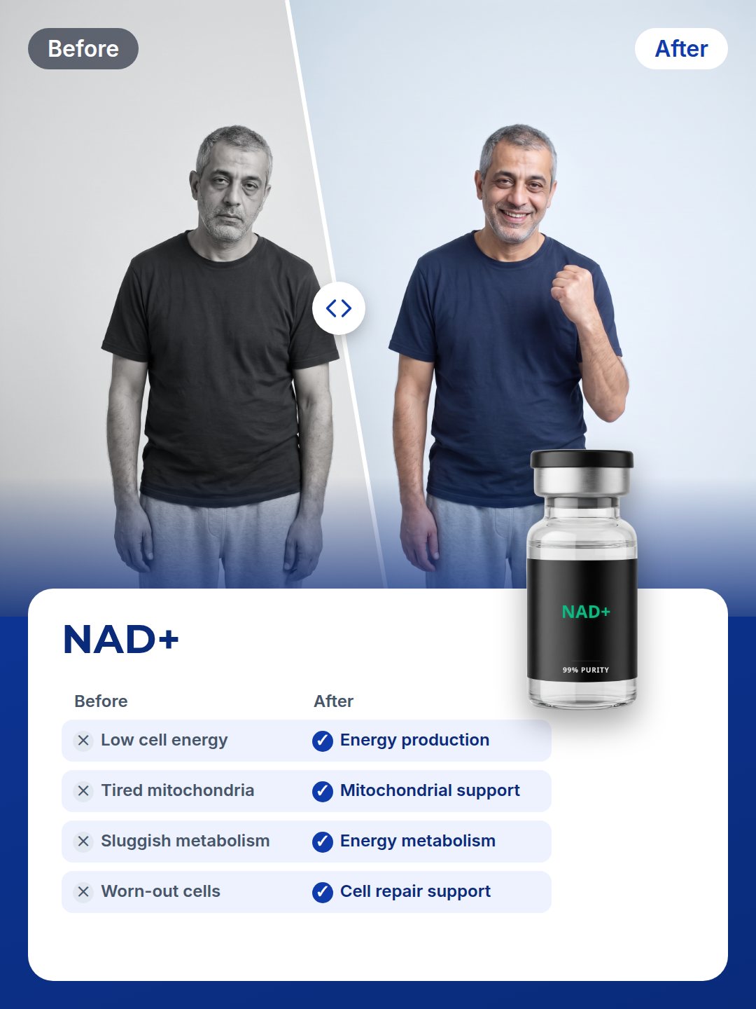 NAD+: before and after