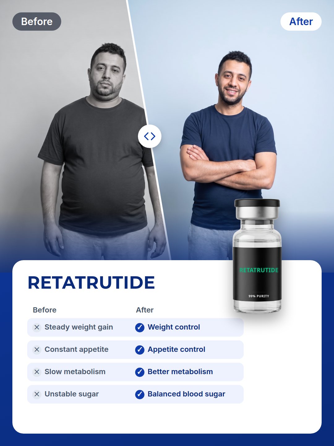 RETATRUTIDE: before and after