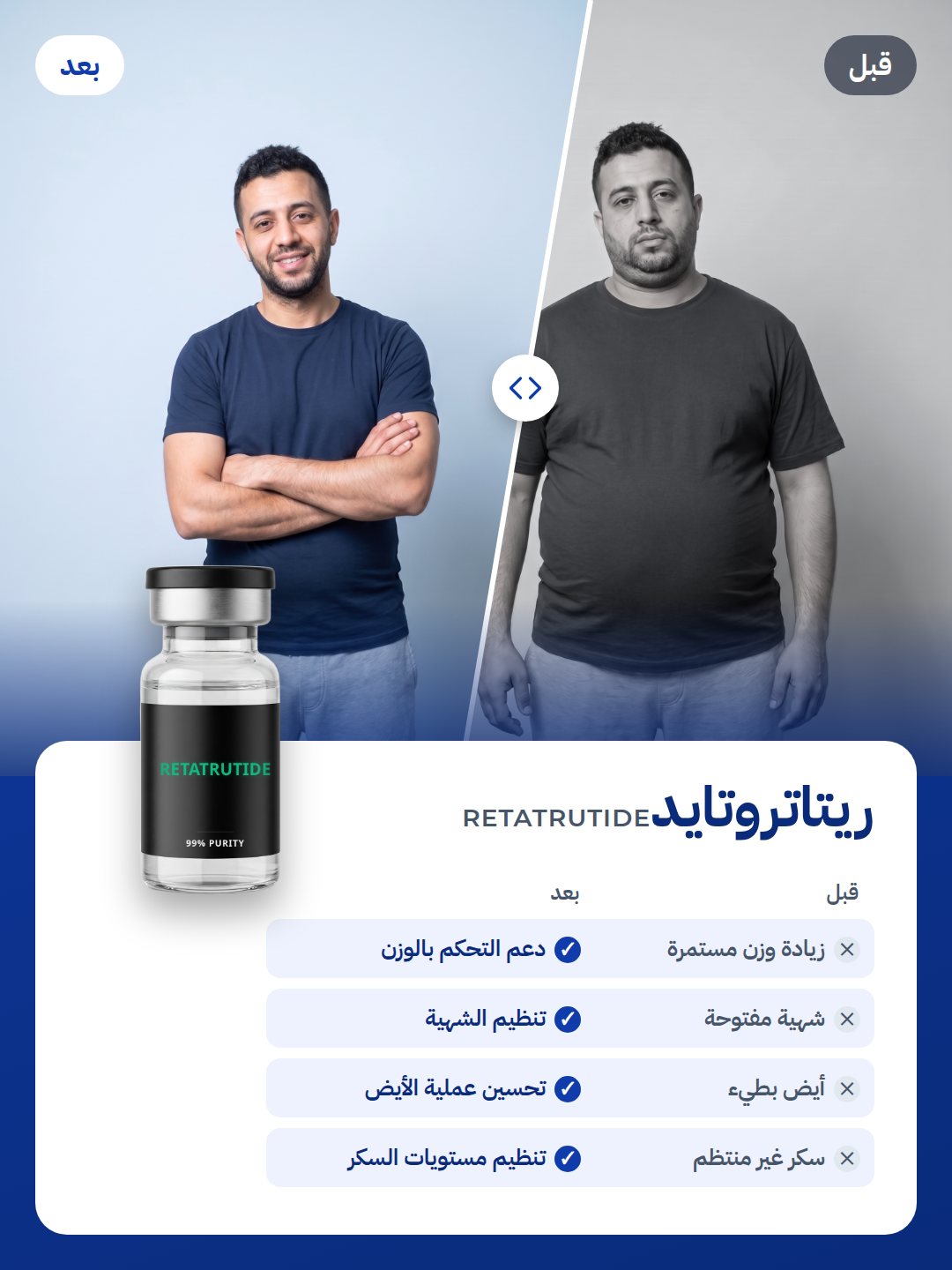 RETATRUTIDE: قبل وبعد