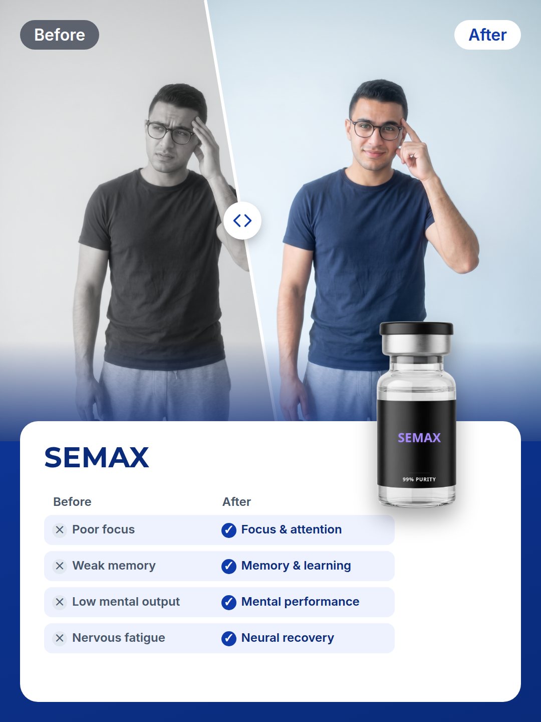 SEMAX: before and after