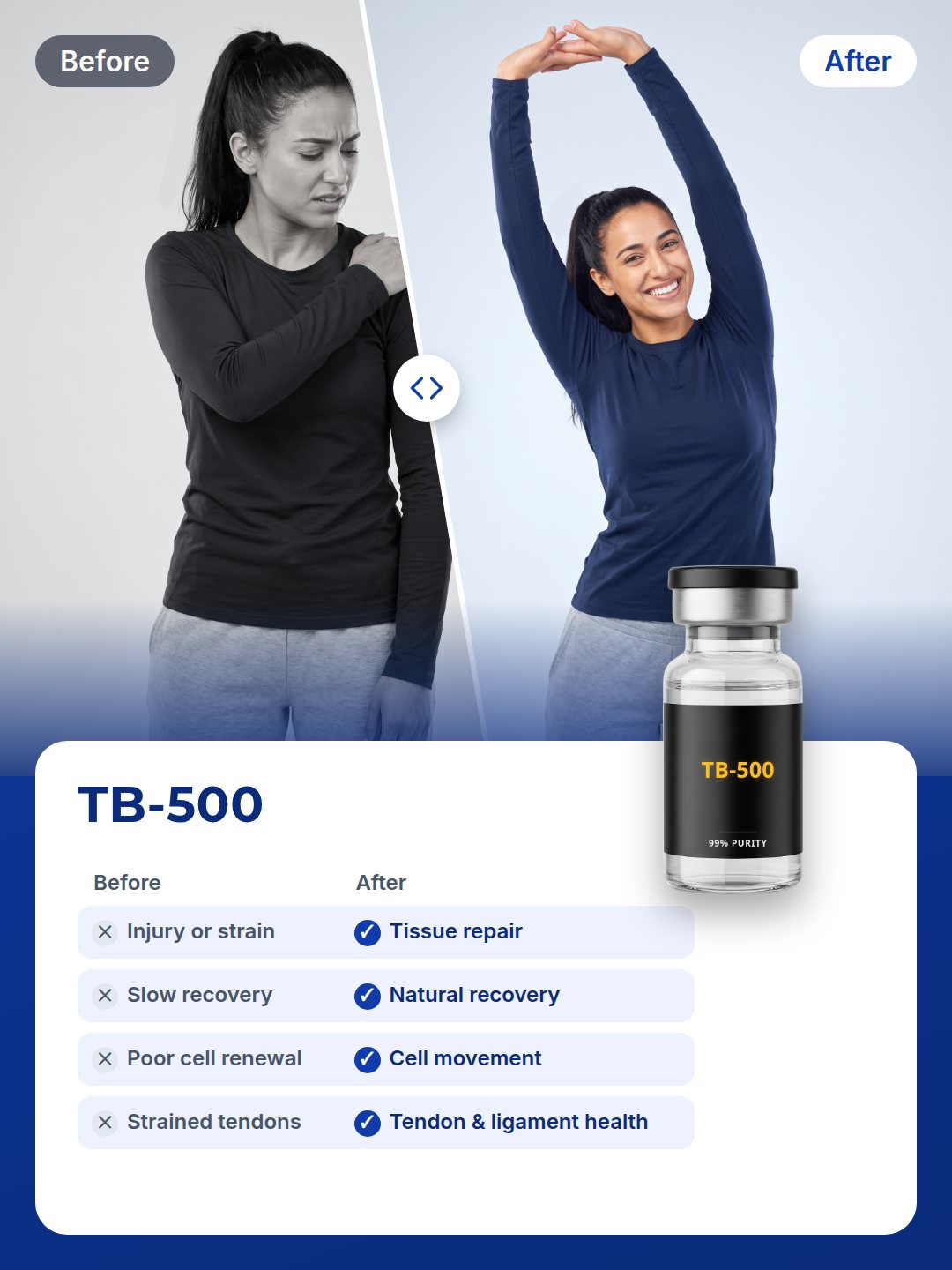 TB-500: before and after