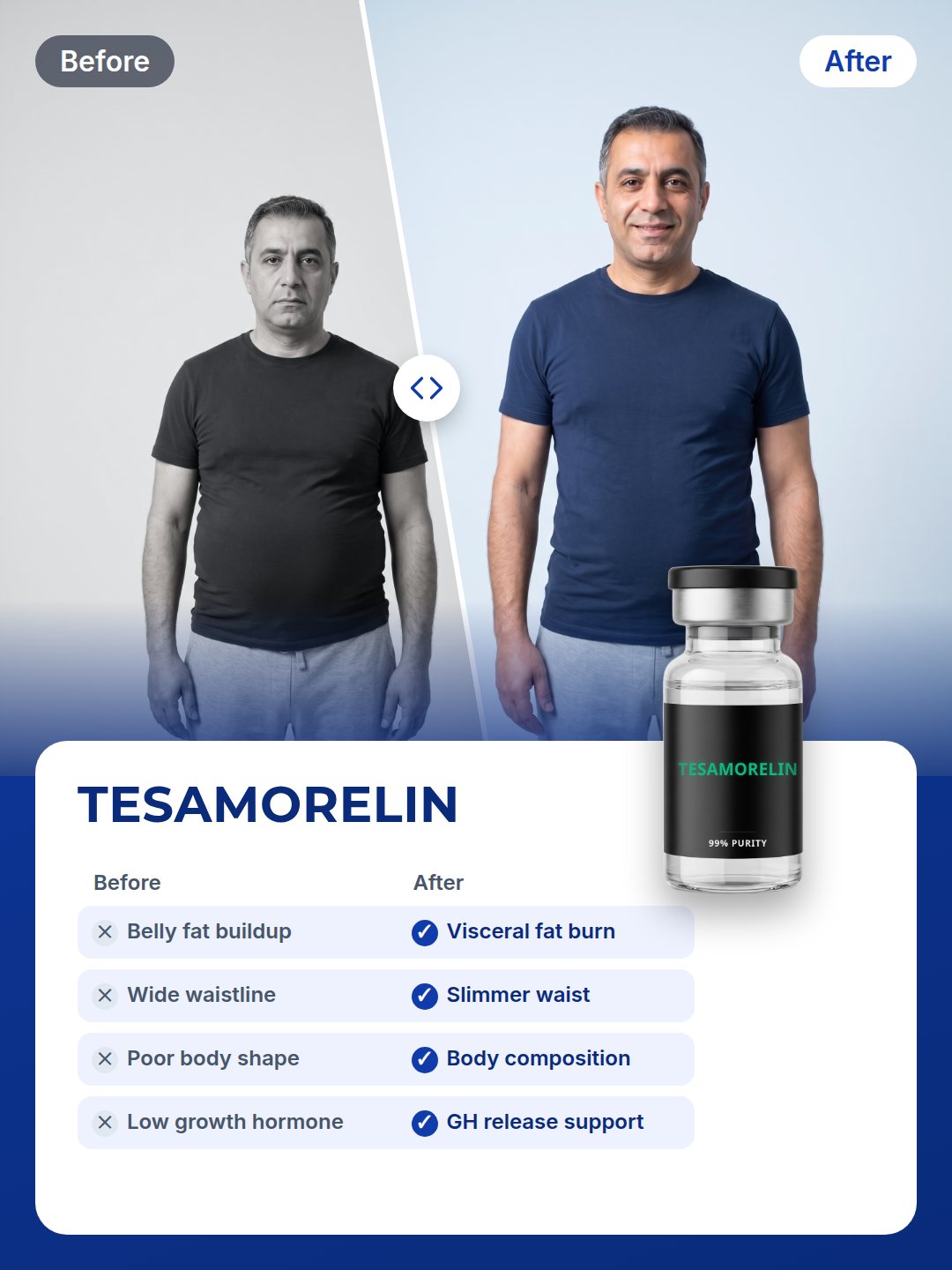 TESAMORELIN: before and after