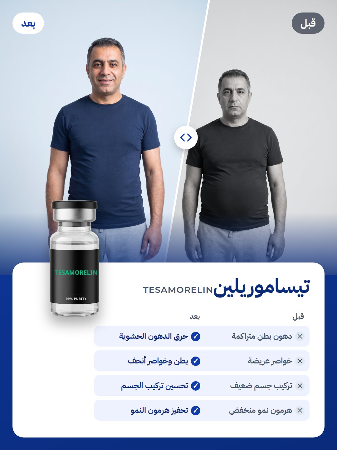 TESAMORELIN: قبل وبعد